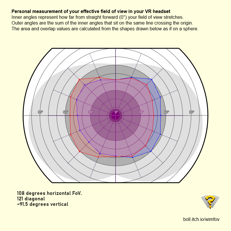 Lens FoV Diagram